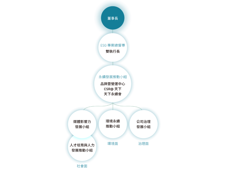 重大主題鑑別及排序